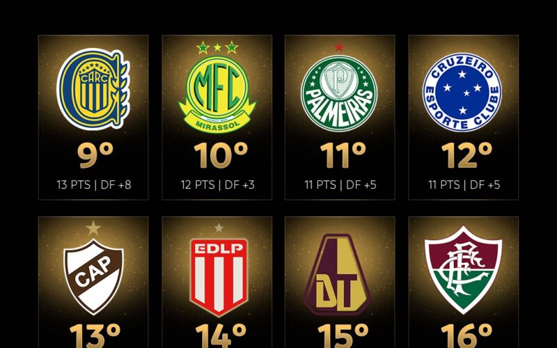 Libertadores define classificados para as oitavas com presença de 5 times brasileiros; sorteio acontece hoje!